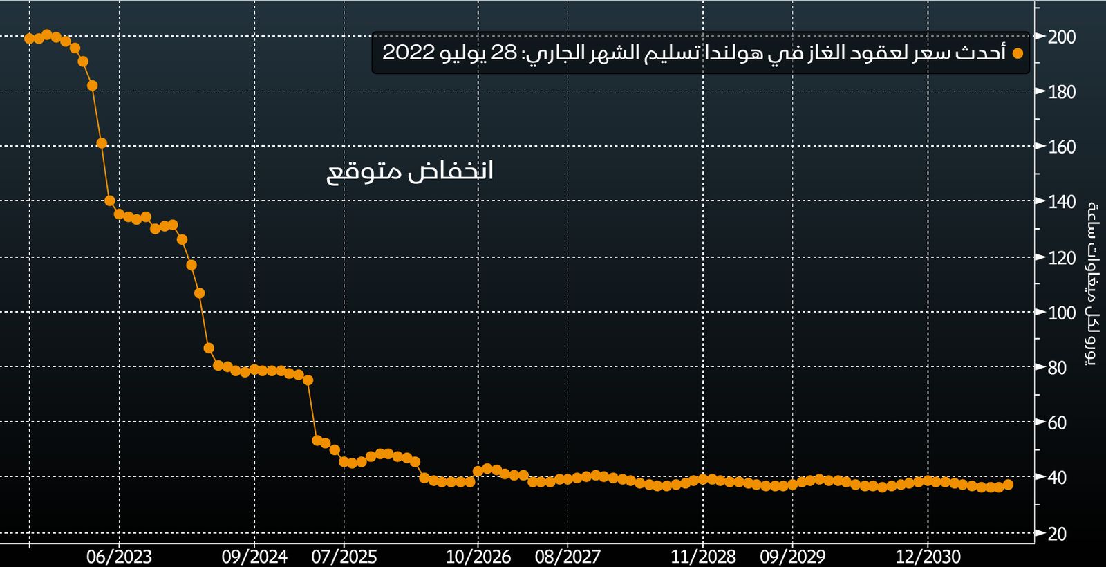 المصدر: بلومبرغ