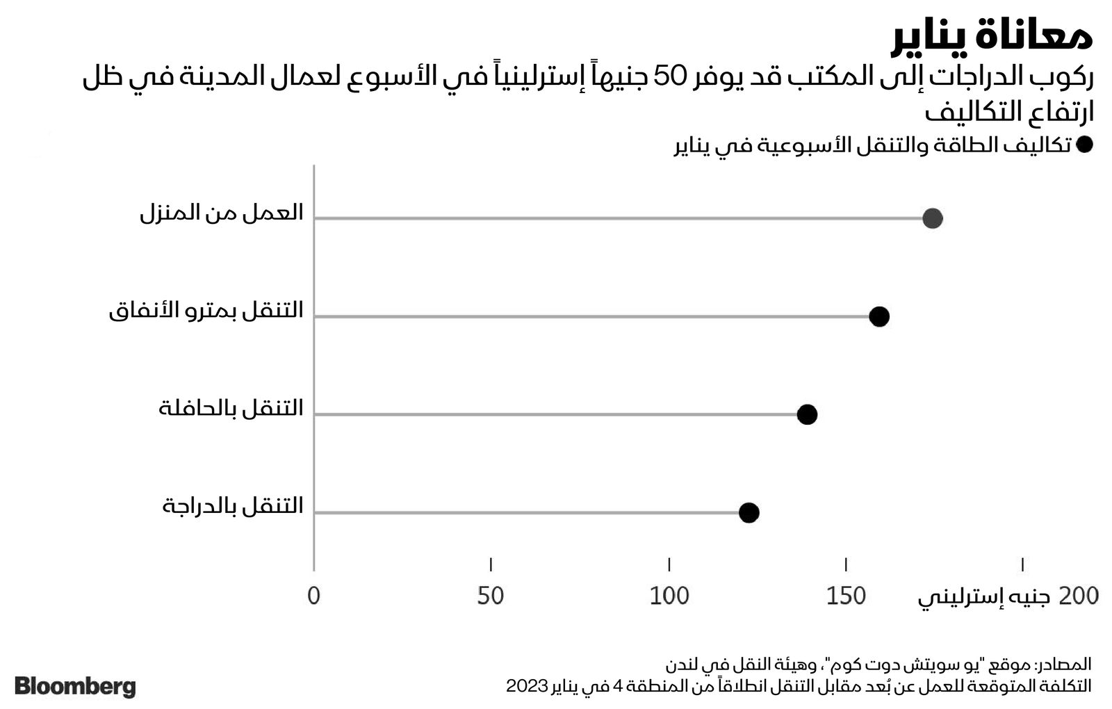 المصدر: بلومبرغ