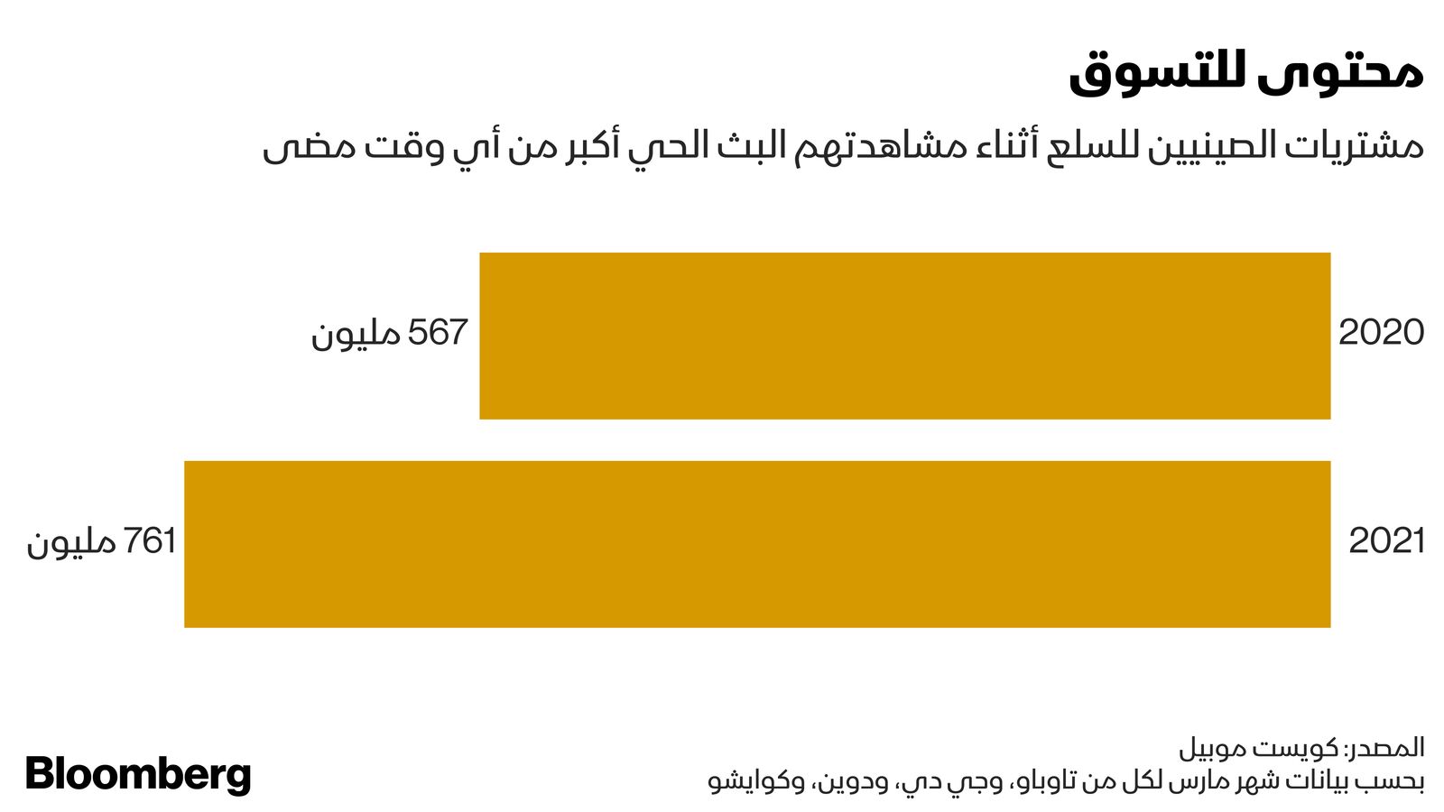 المصدر: بلومبرغ