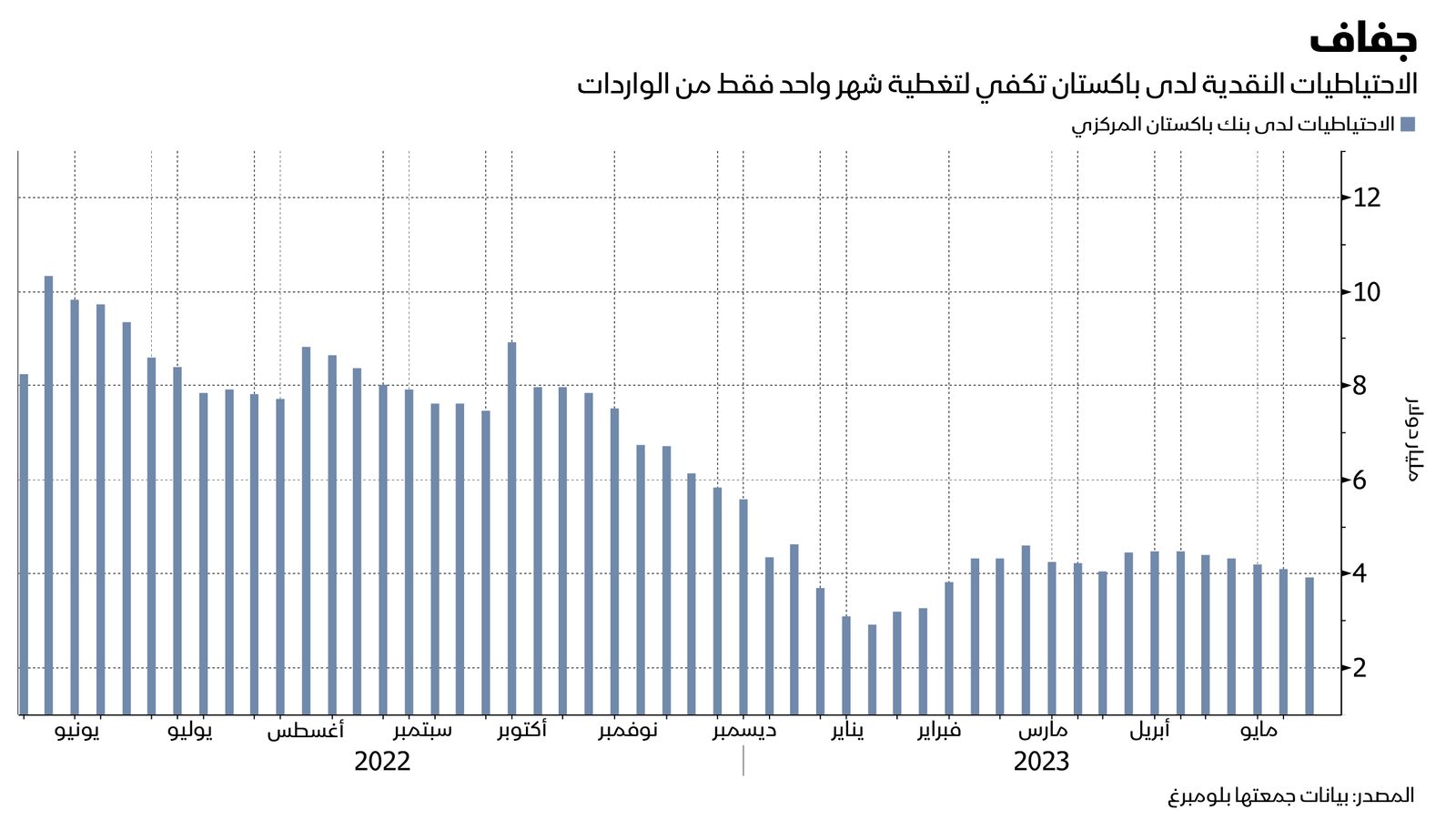 المصدر: بلومبرغ