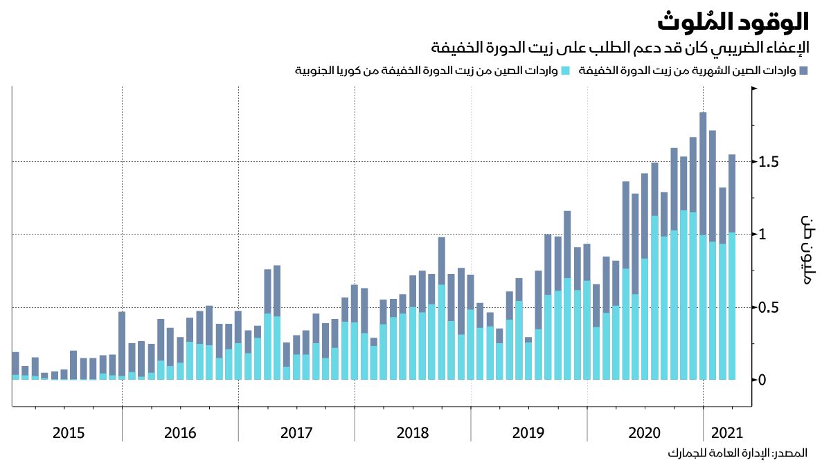 المصدر: بلومبرغ