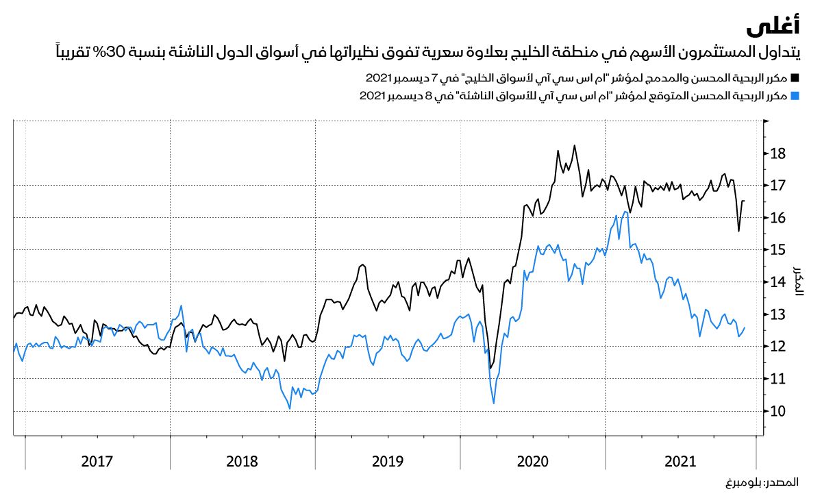 المصدر: بلومبرغ