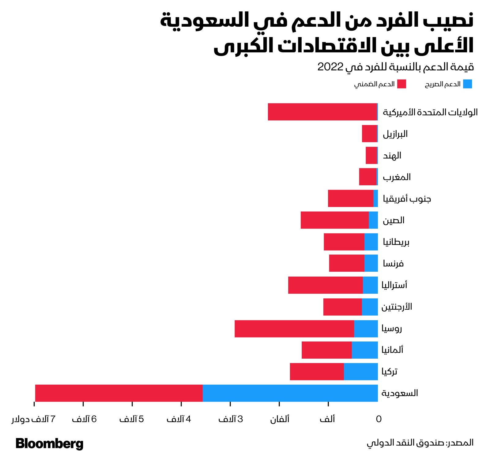 المصدر: بلومبرغ