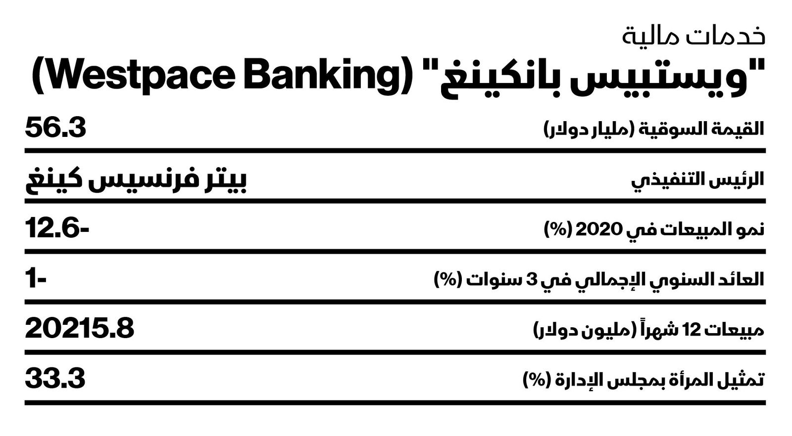 المصدر: بلومبرغ