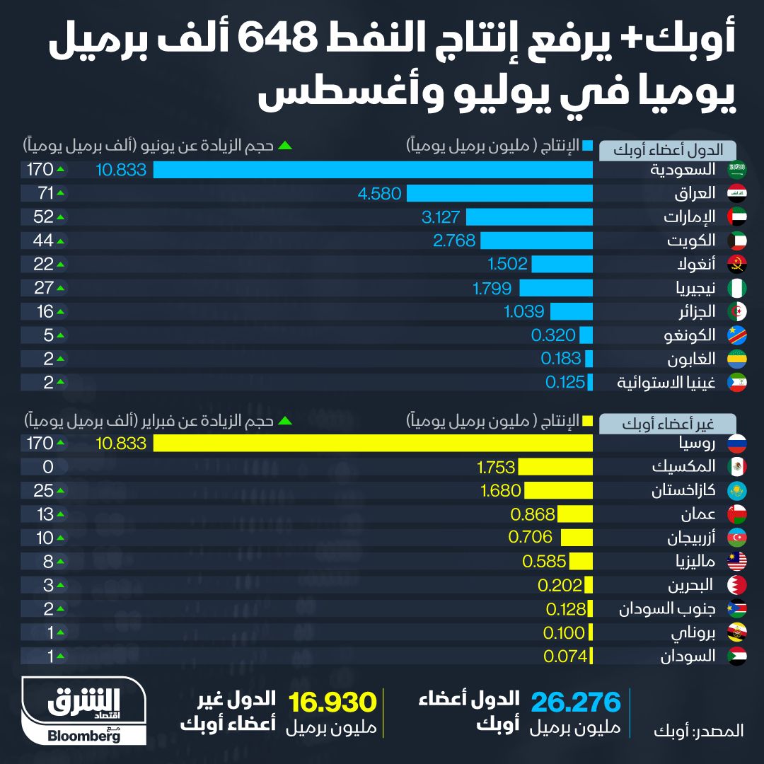 المصدر: الشرق