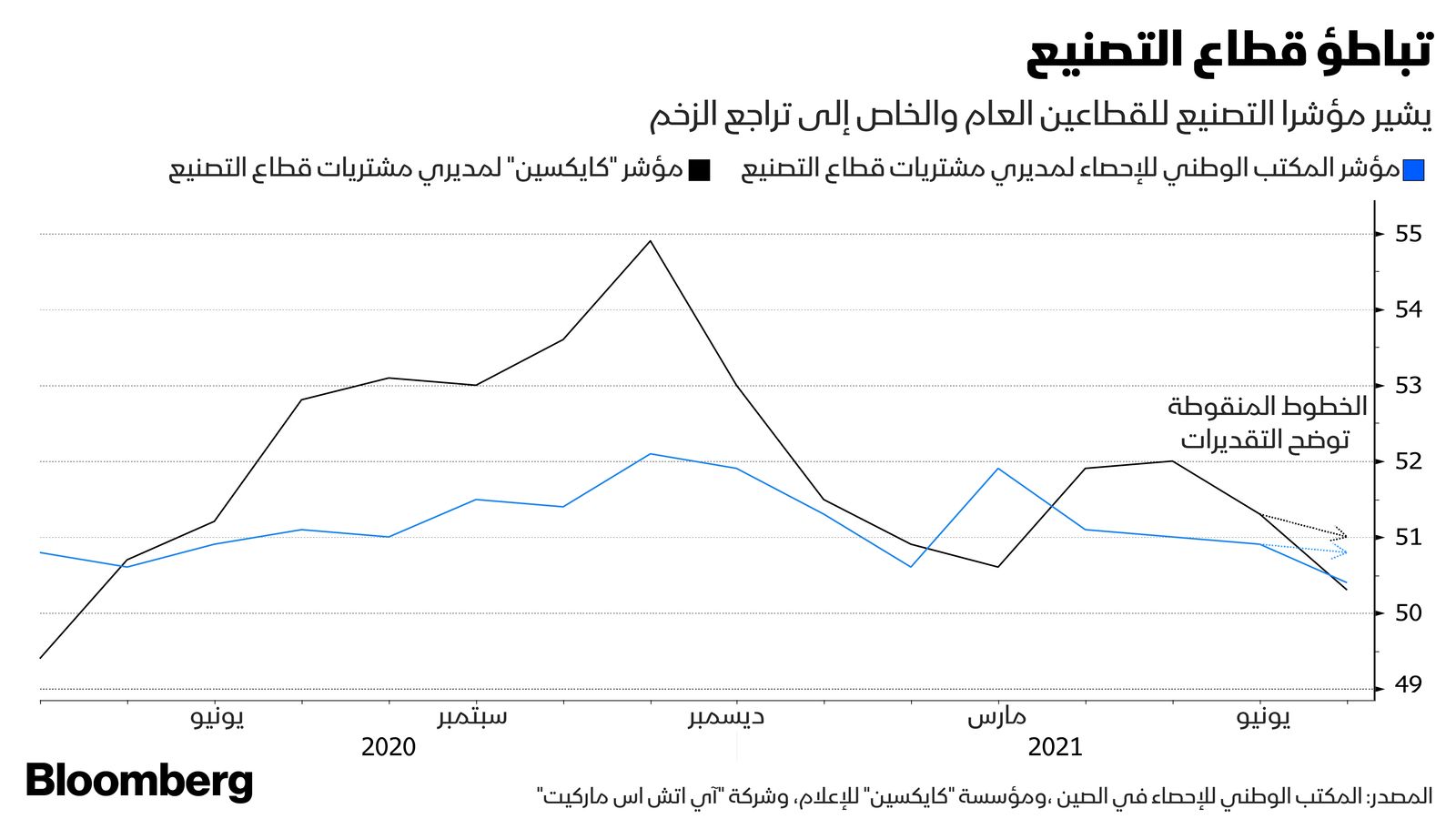 المصدر: بلومبرغ