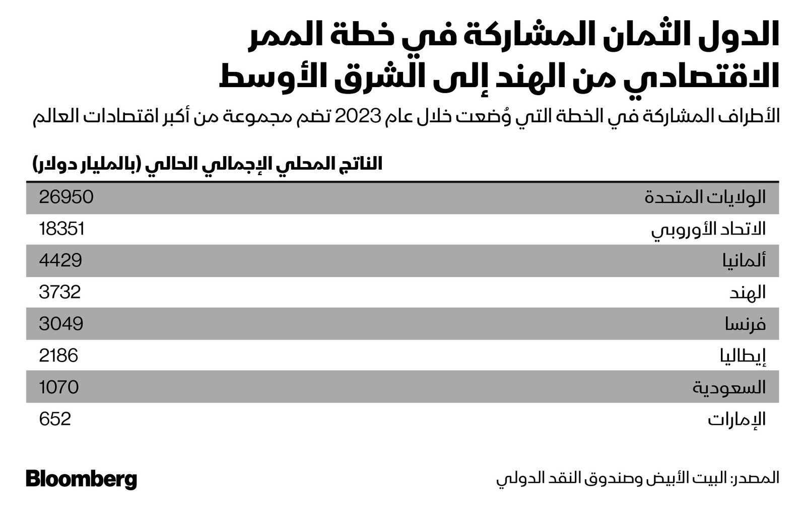 المصدر: بلومبرغ