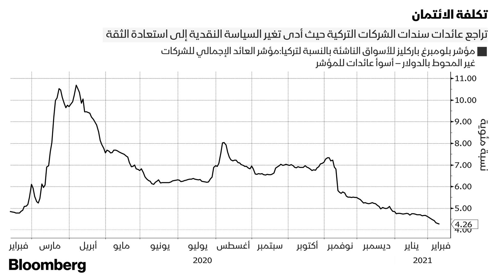 بلومبرغ