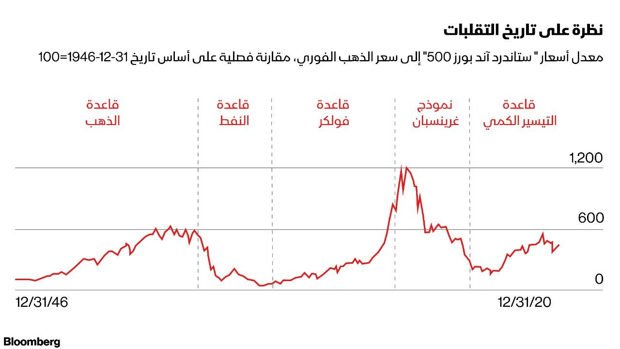 المصدر: بلومبرغ