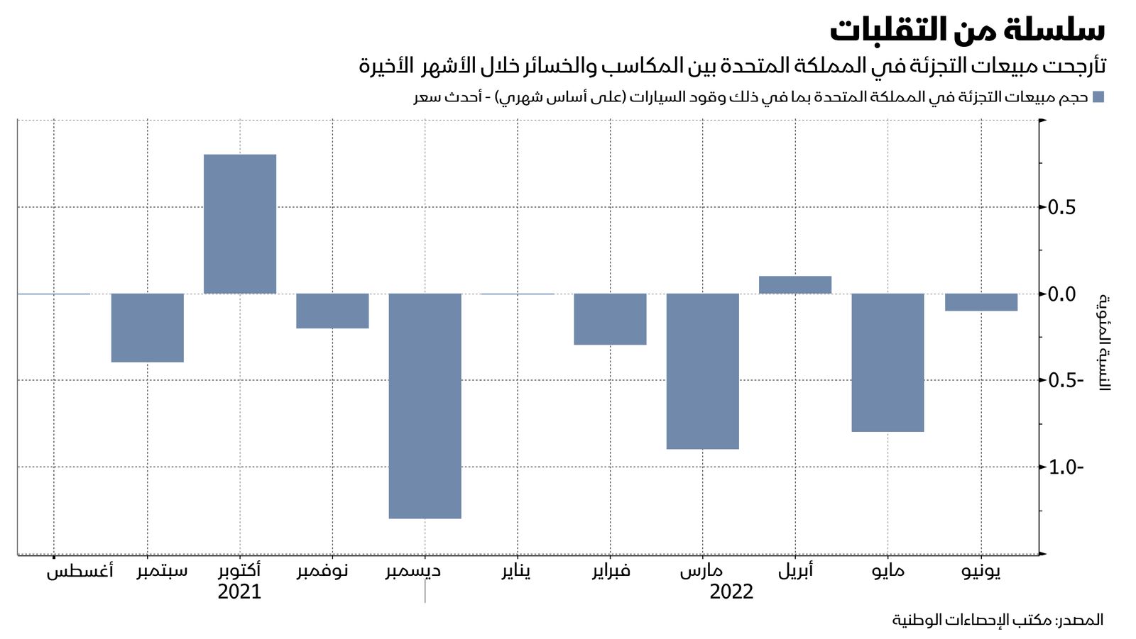 المصدر: بلومبرغ