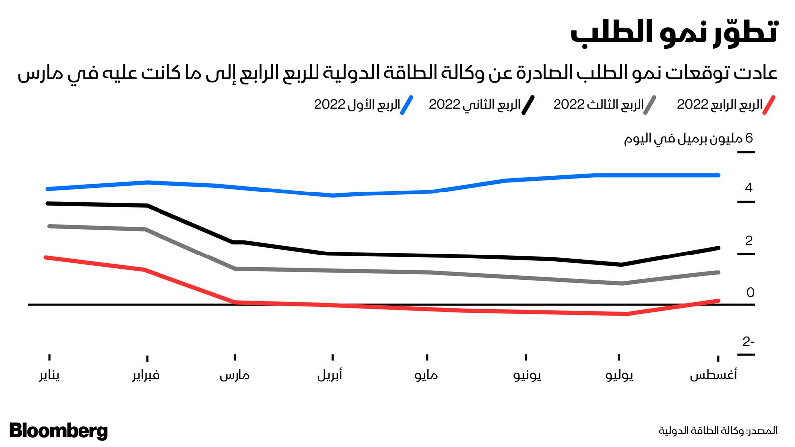 المصدر: بلومبرغ