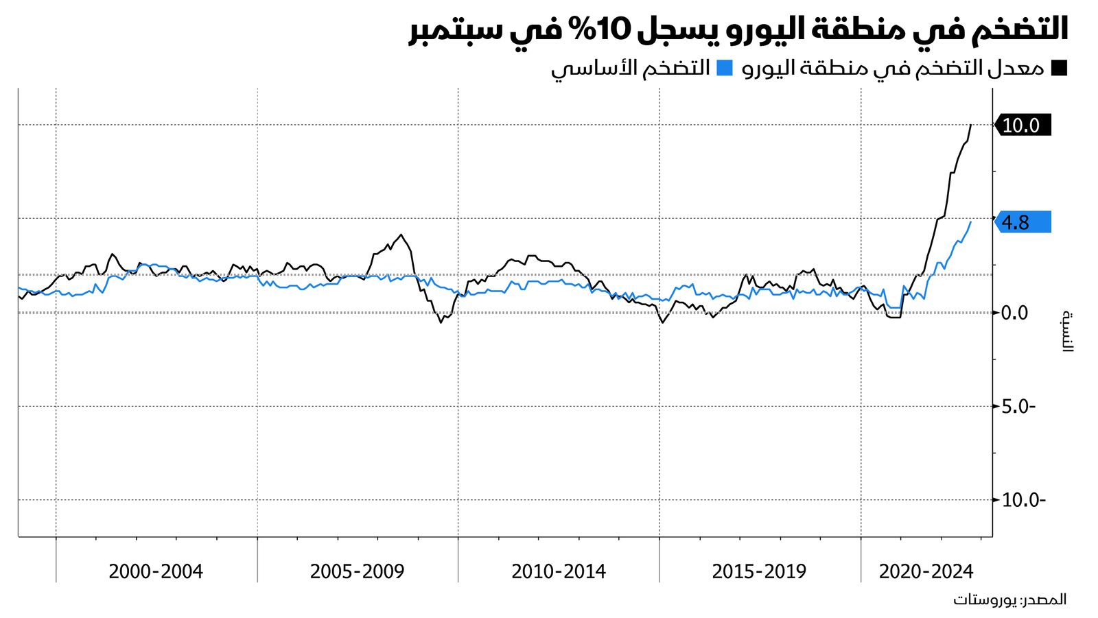 المصدر: بلومبرغ