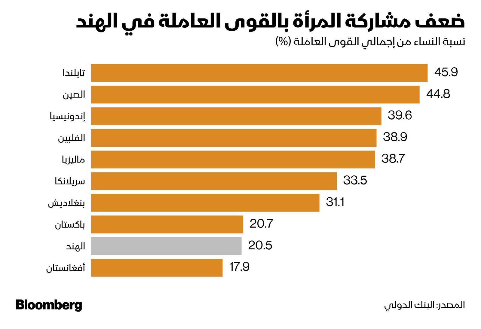 المصدر: بلومبرغ