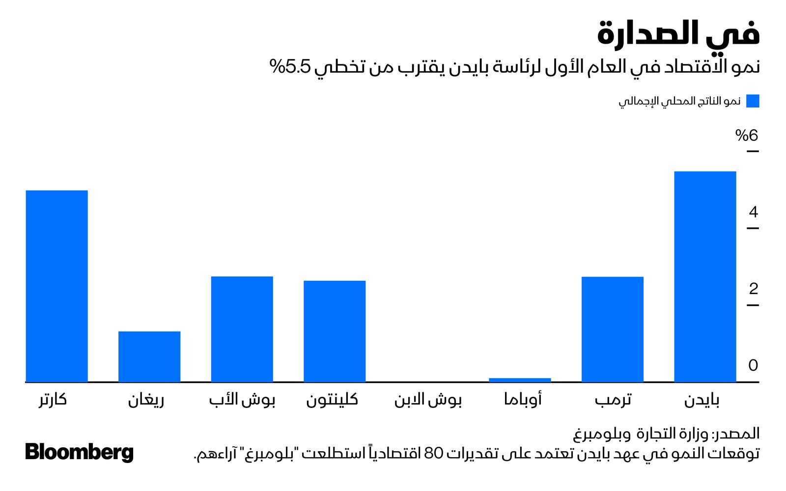 المصدر: بلومبرغ