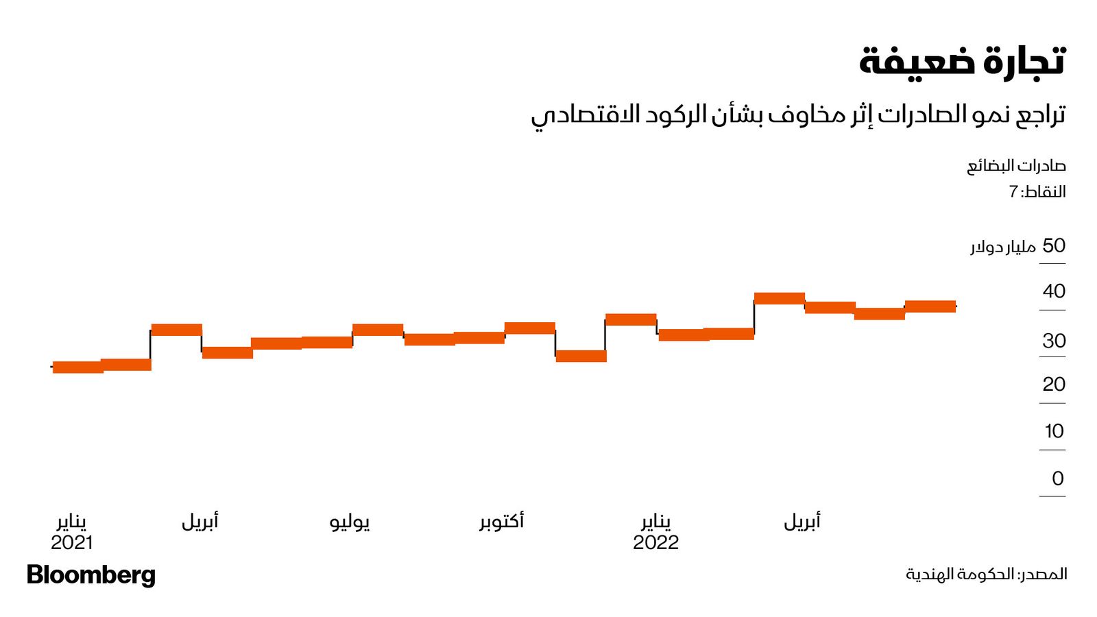 المصدر: بلومبرغ