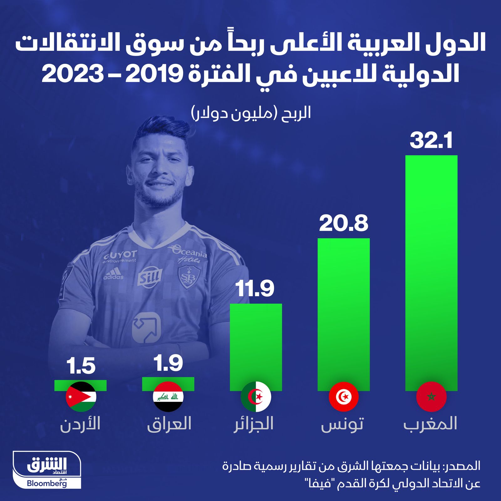 المصدر: الشرق