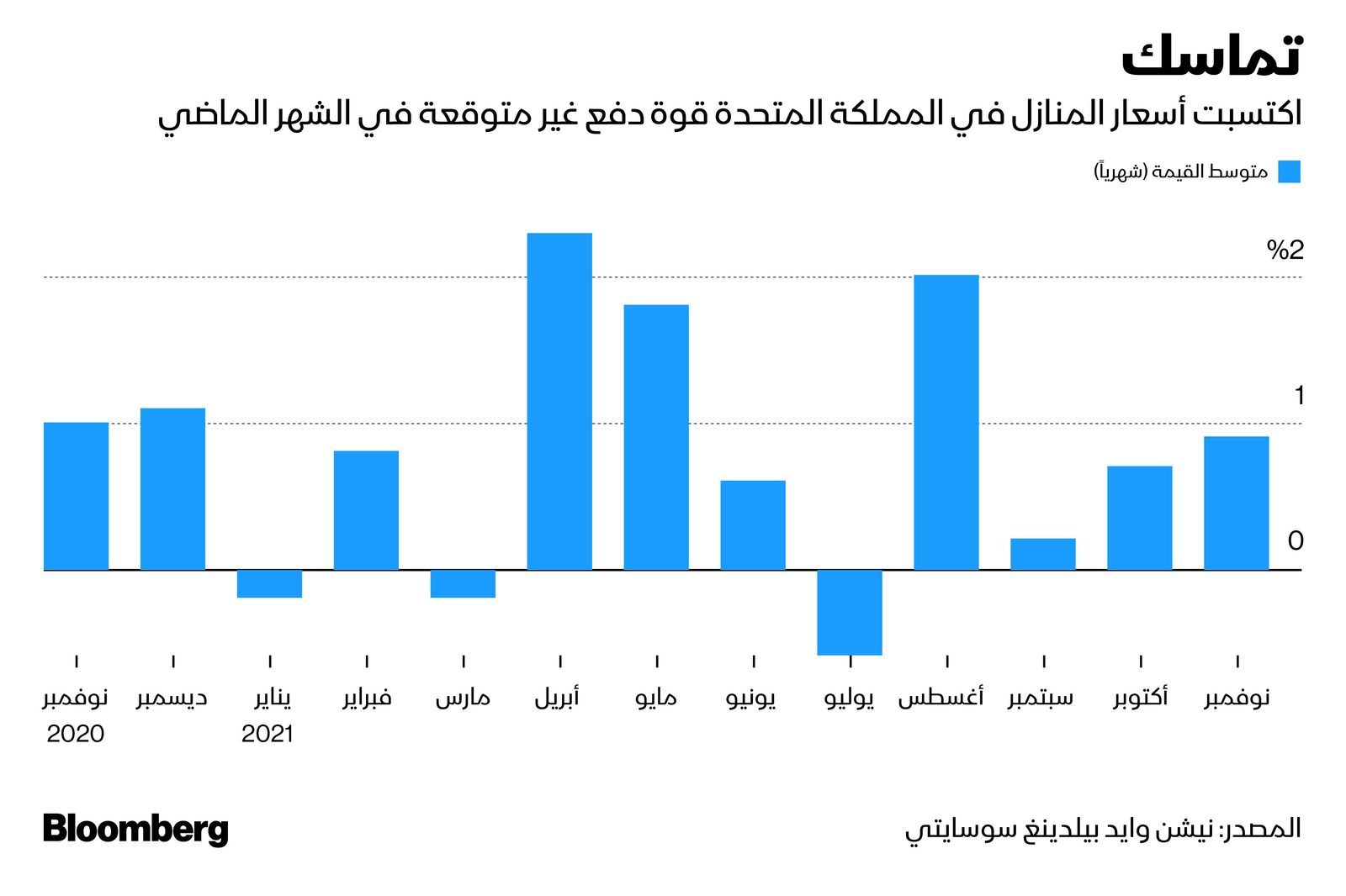 المصدر: بلومبرغ