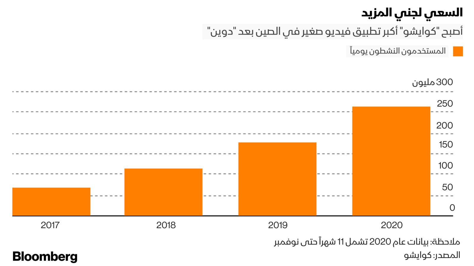 بلومبرغ