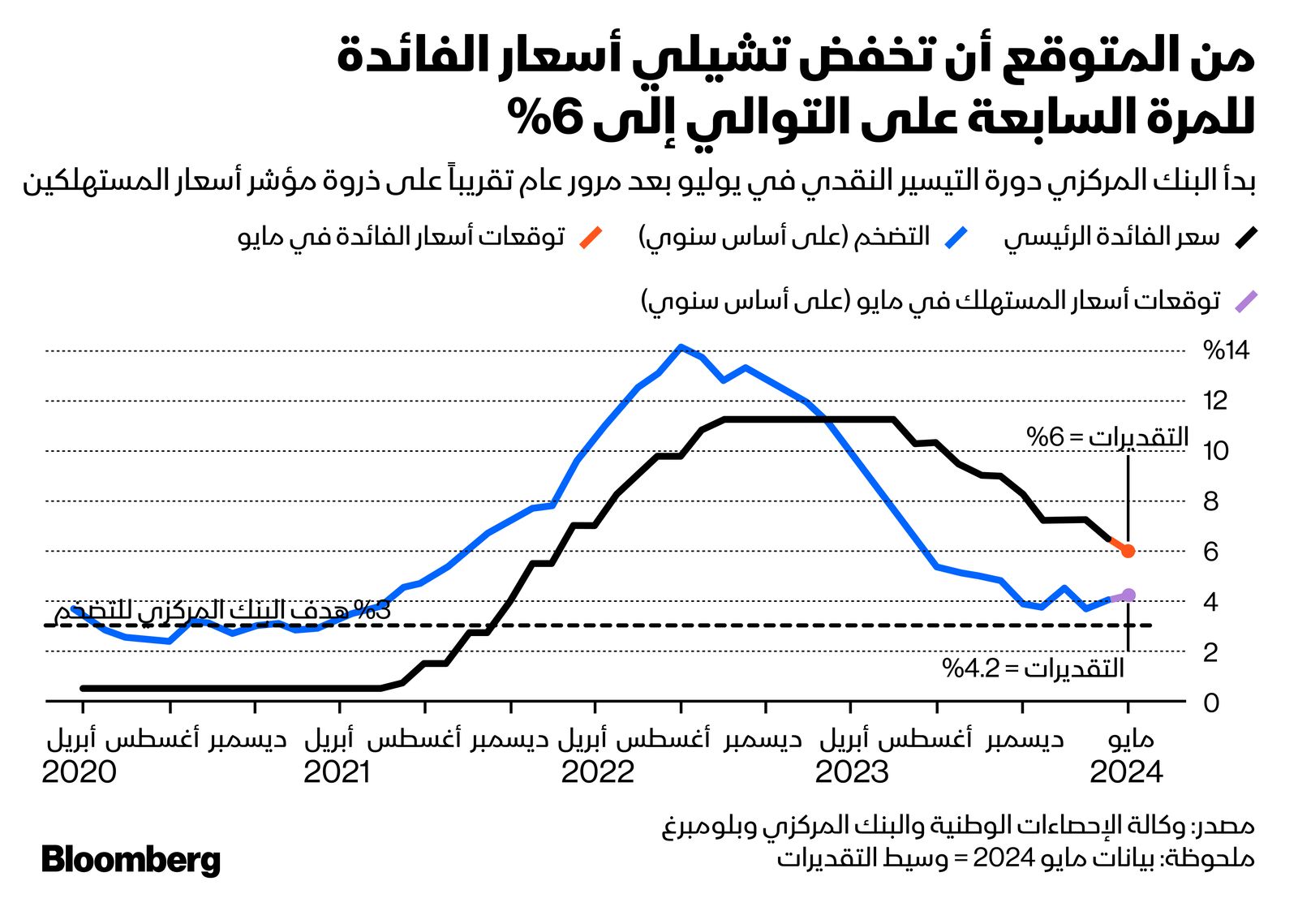 المصدر: بلومبرغ