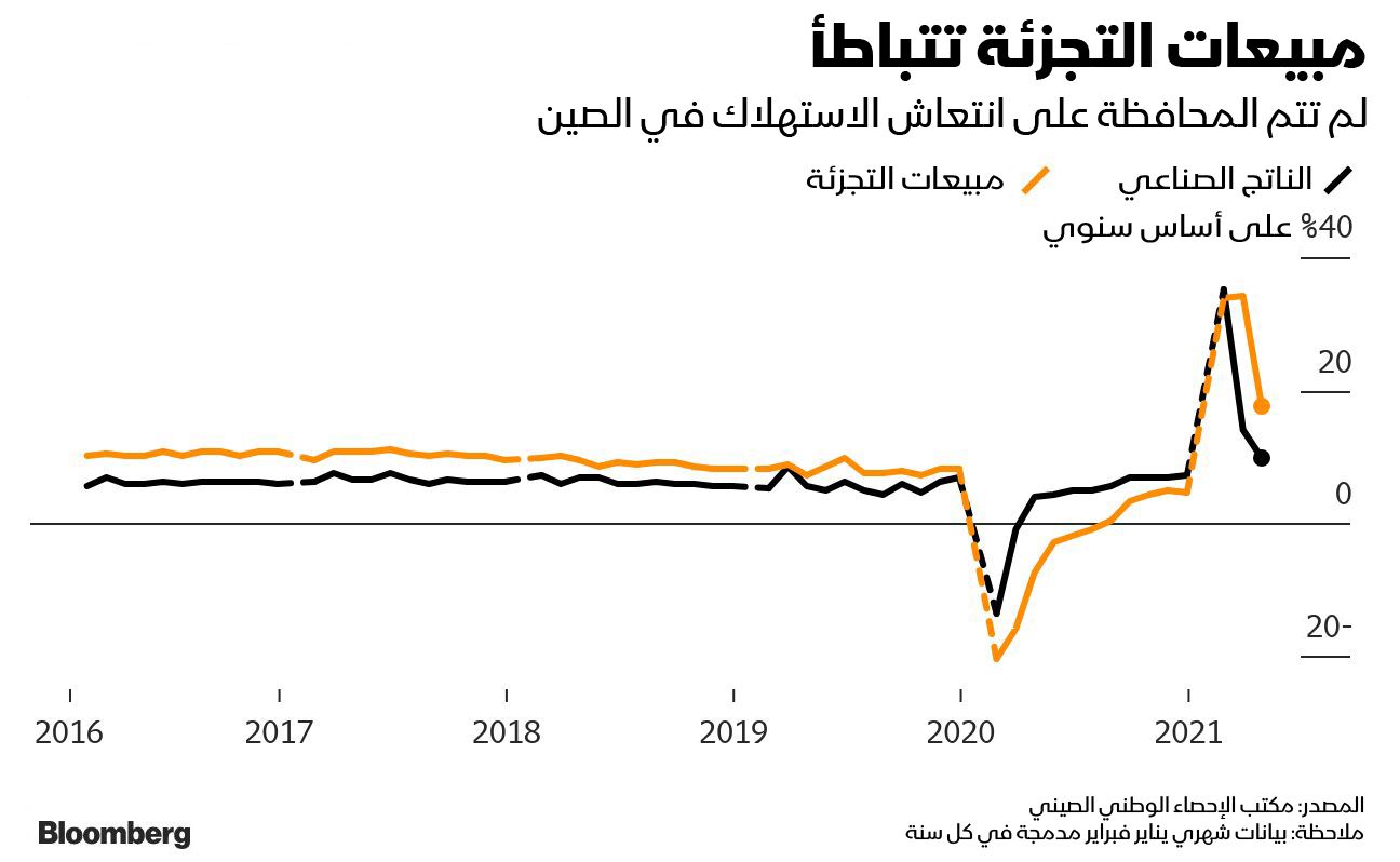 المصدر: بلومبرغ