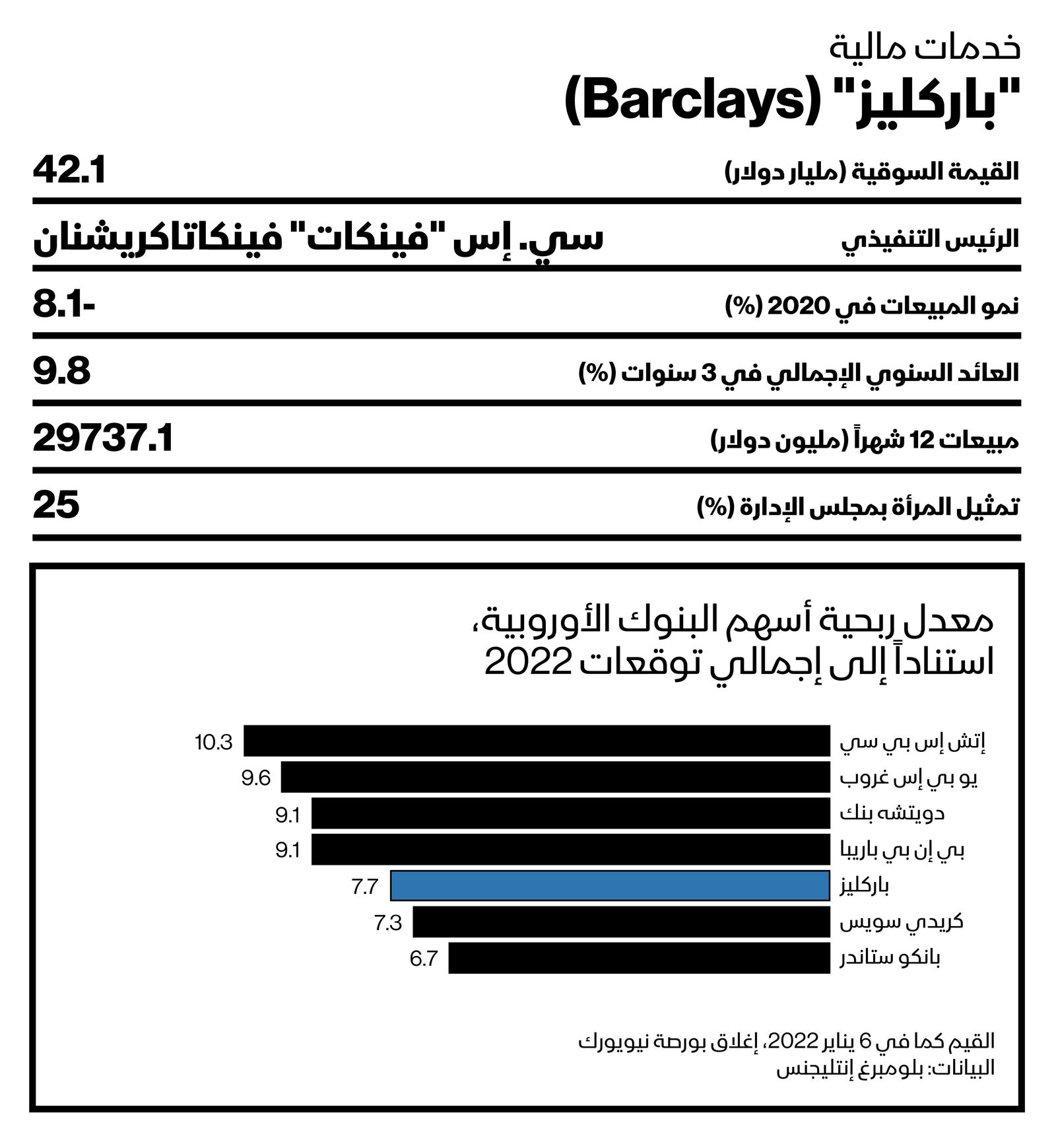 المصدر: بلومبرغ