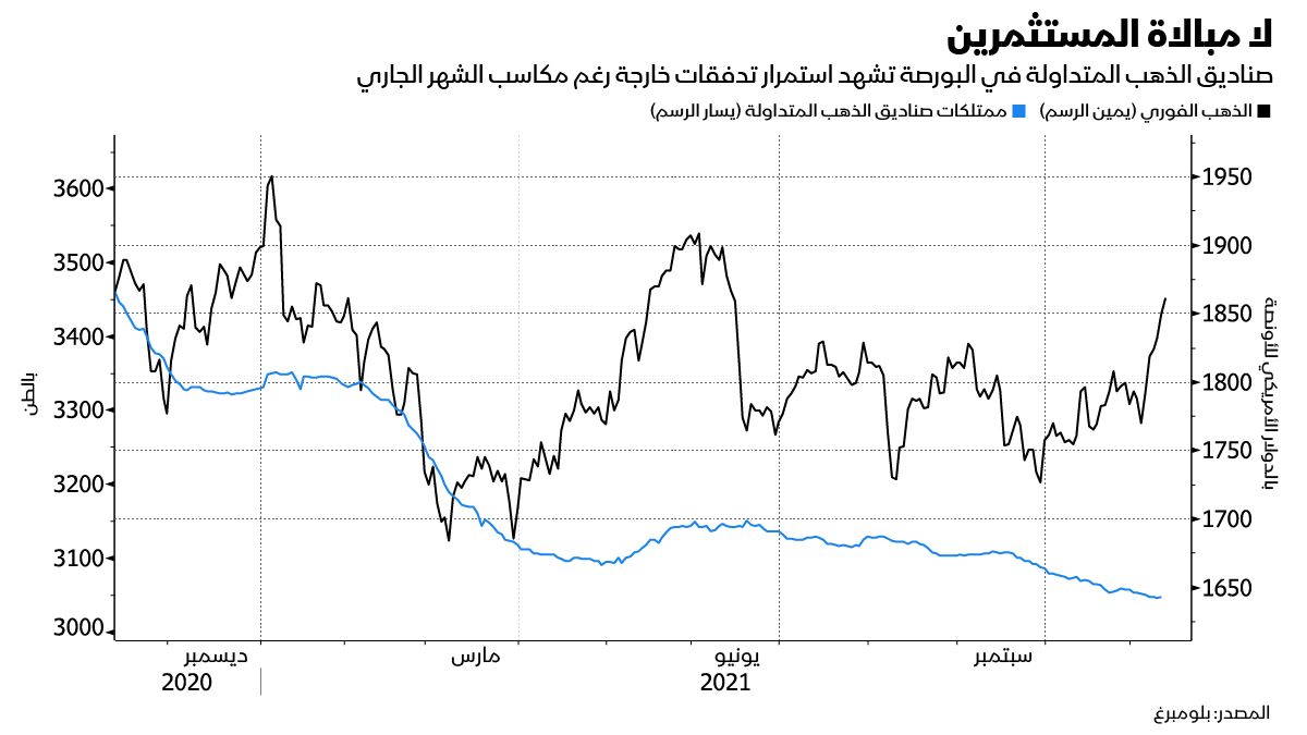 المصدر: بلومبرغ