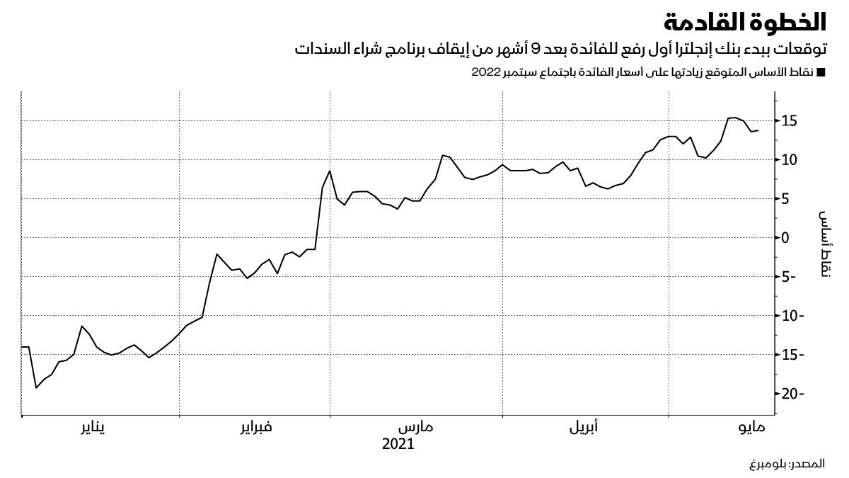 المصدر: بلومبرغ