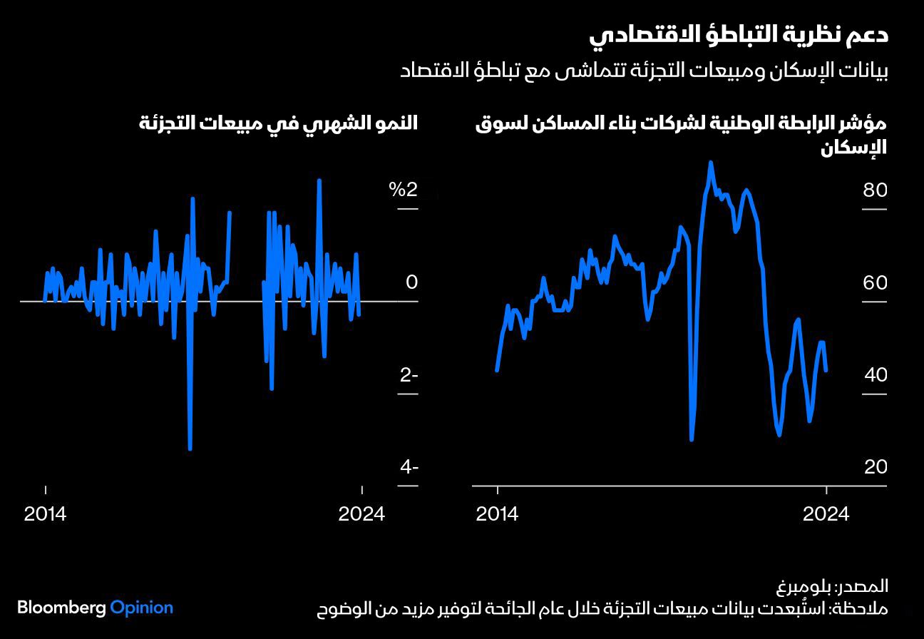 المصدر: بلومبرغ