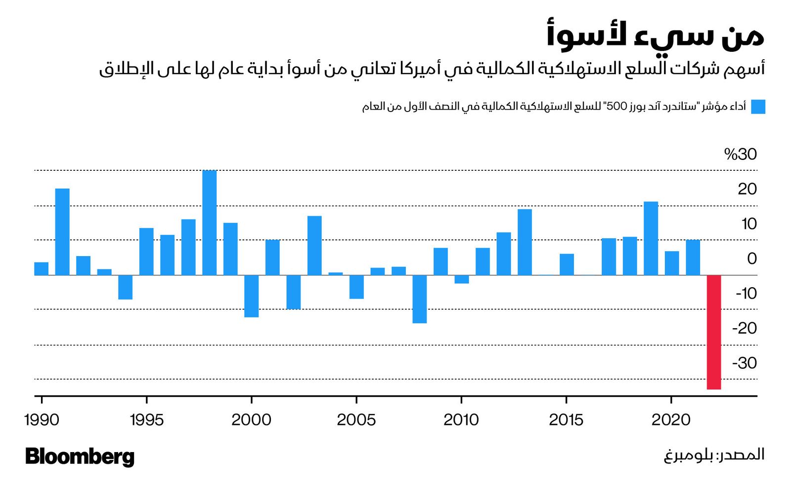 المصدر: بلومبرغ