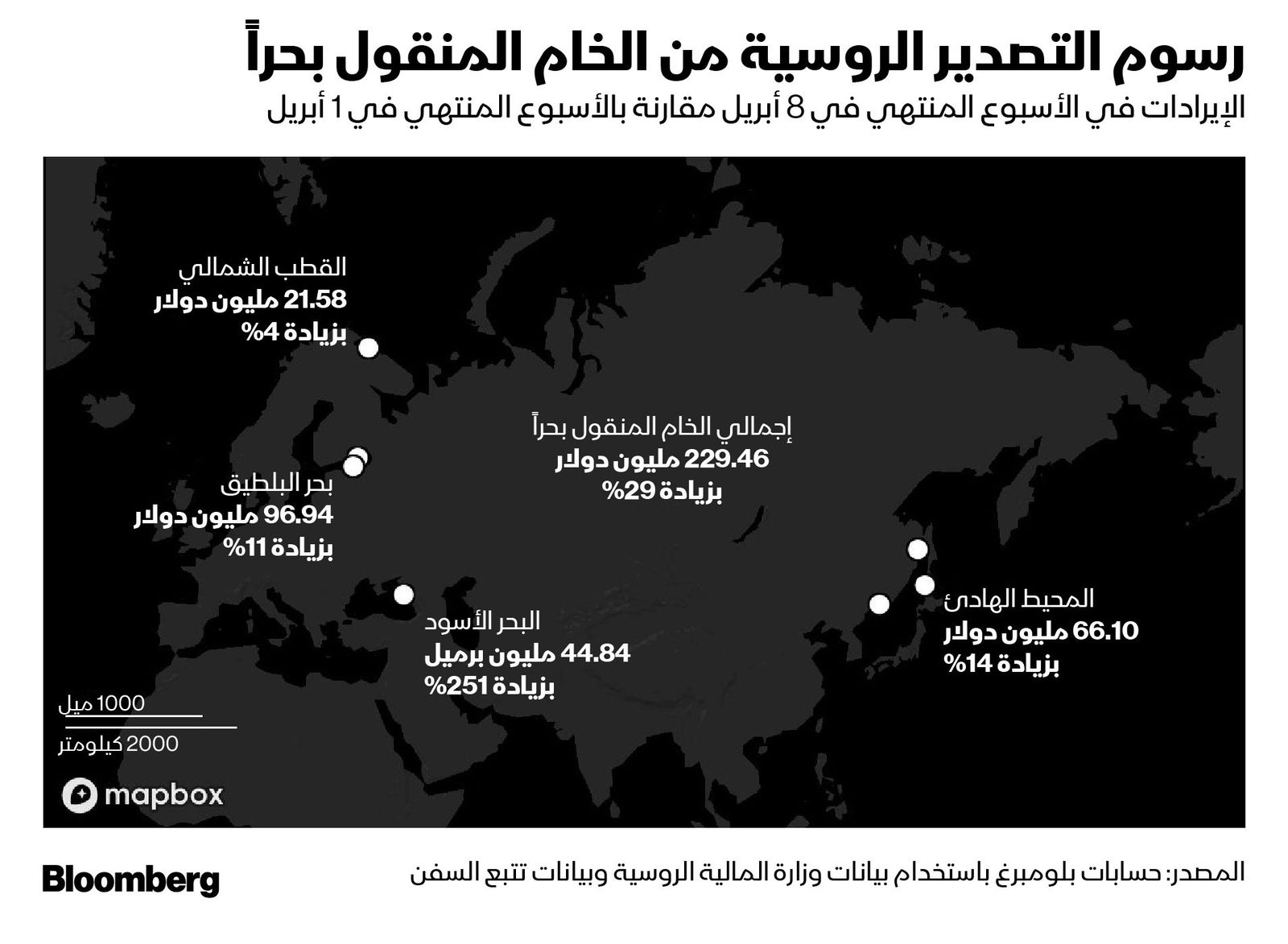 المصدر: بلومبرغ