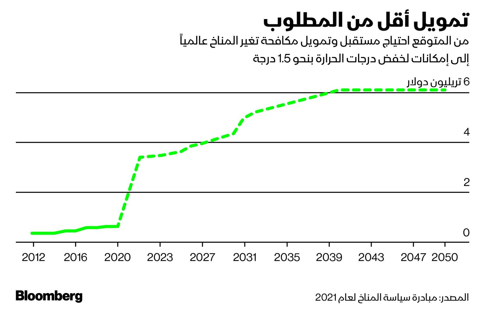 المصدر: بلومبرغ