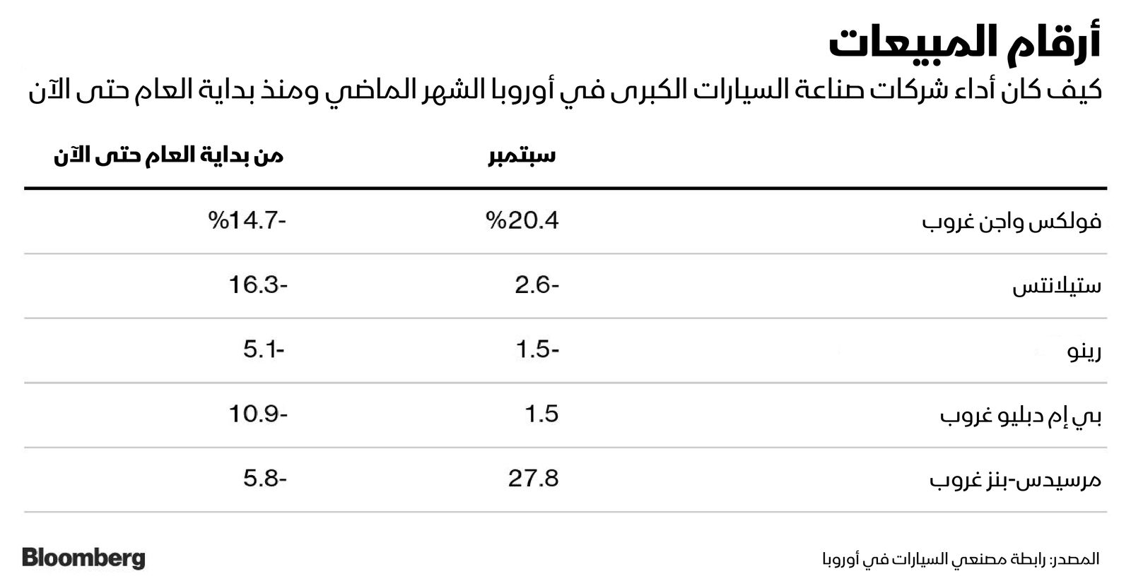 المصدر: بلومبرغ