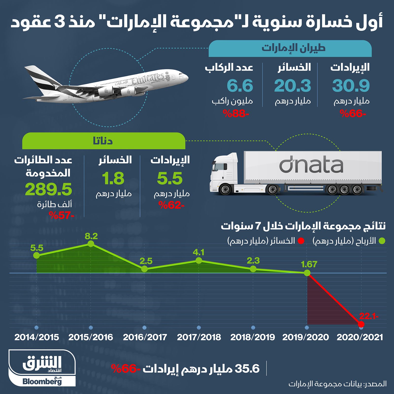 المصدر: الشرق