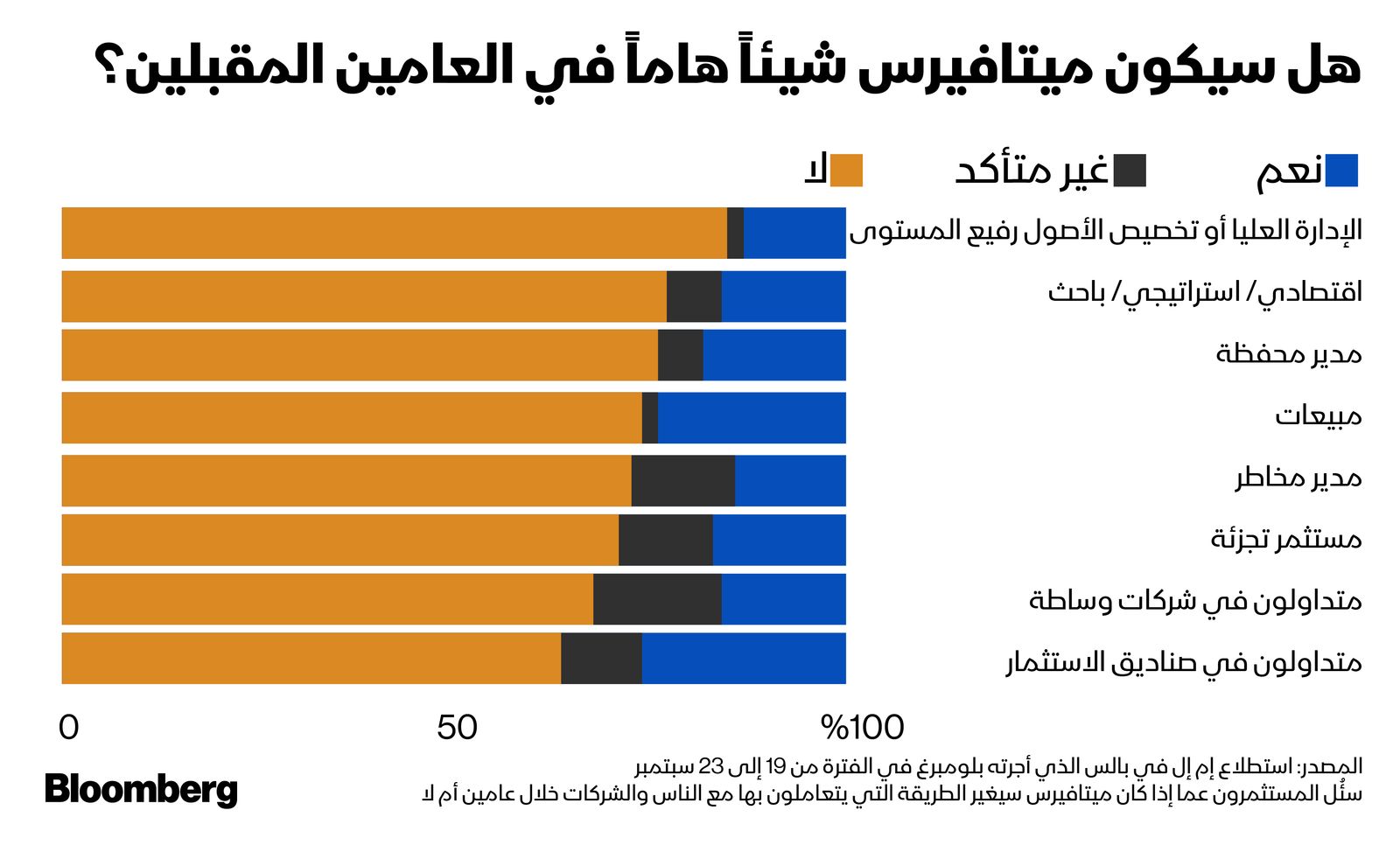 المصدر: بلومبرغ