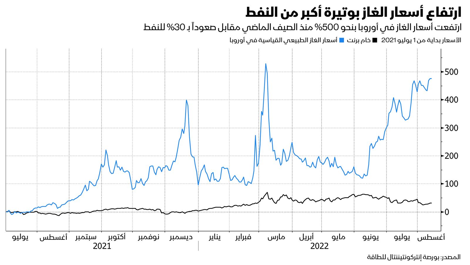 المصدر: بلومبرغ