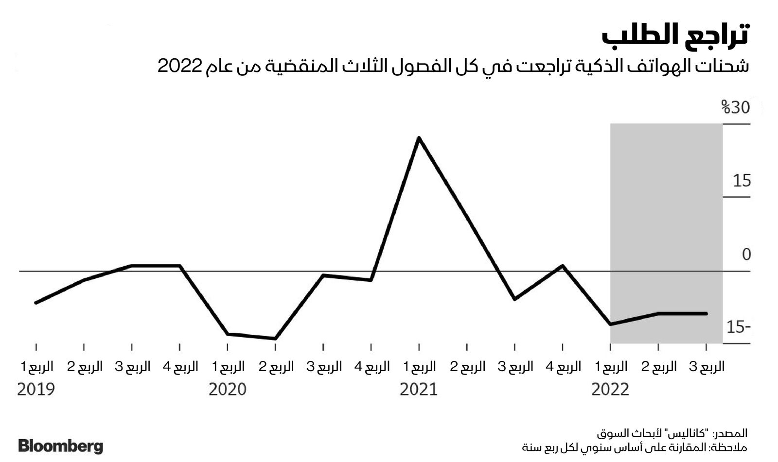 المصدر: بلومبرغ