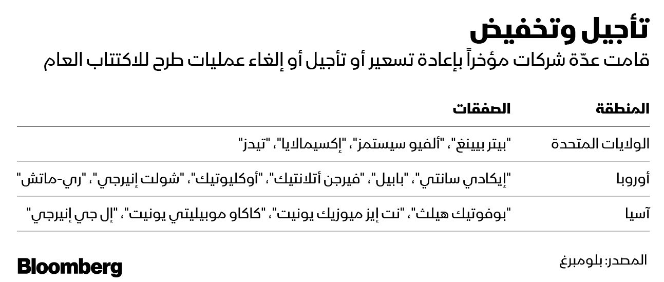 المصدر: بلومبرغ