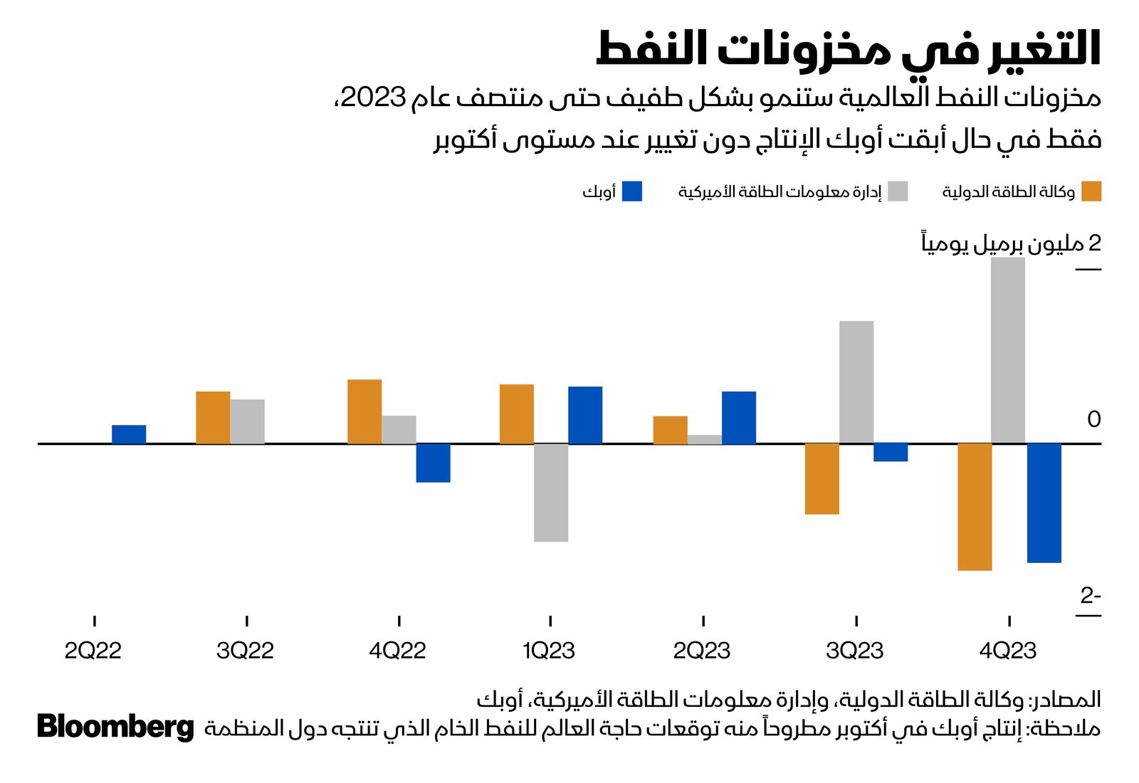 المصدر: بلومبرغ