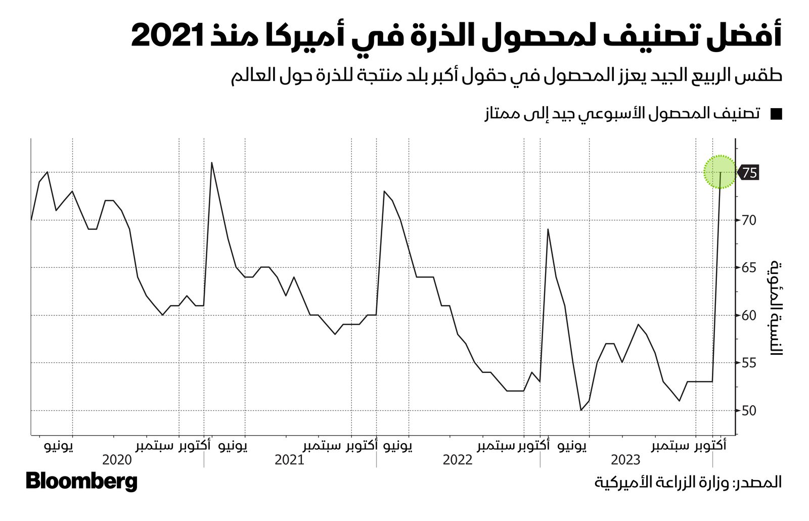 المصدر: بلومبرغ