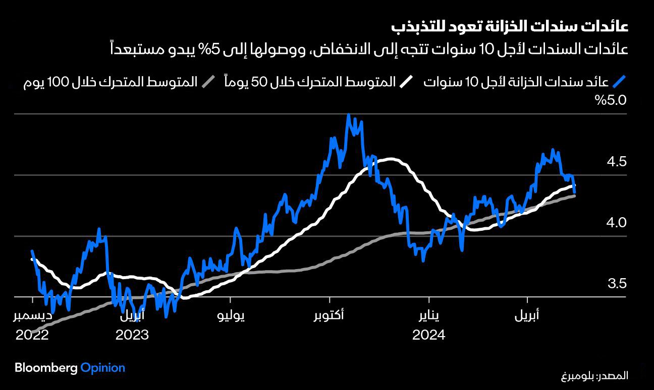 المصدر: بلومبرغ