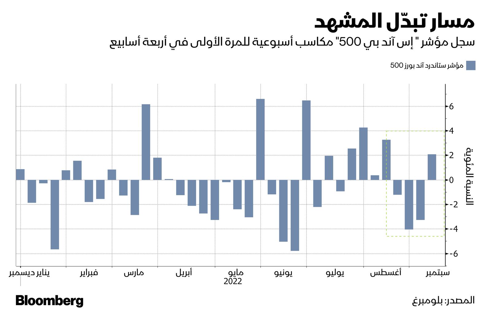 المصدر: بلومبرغ