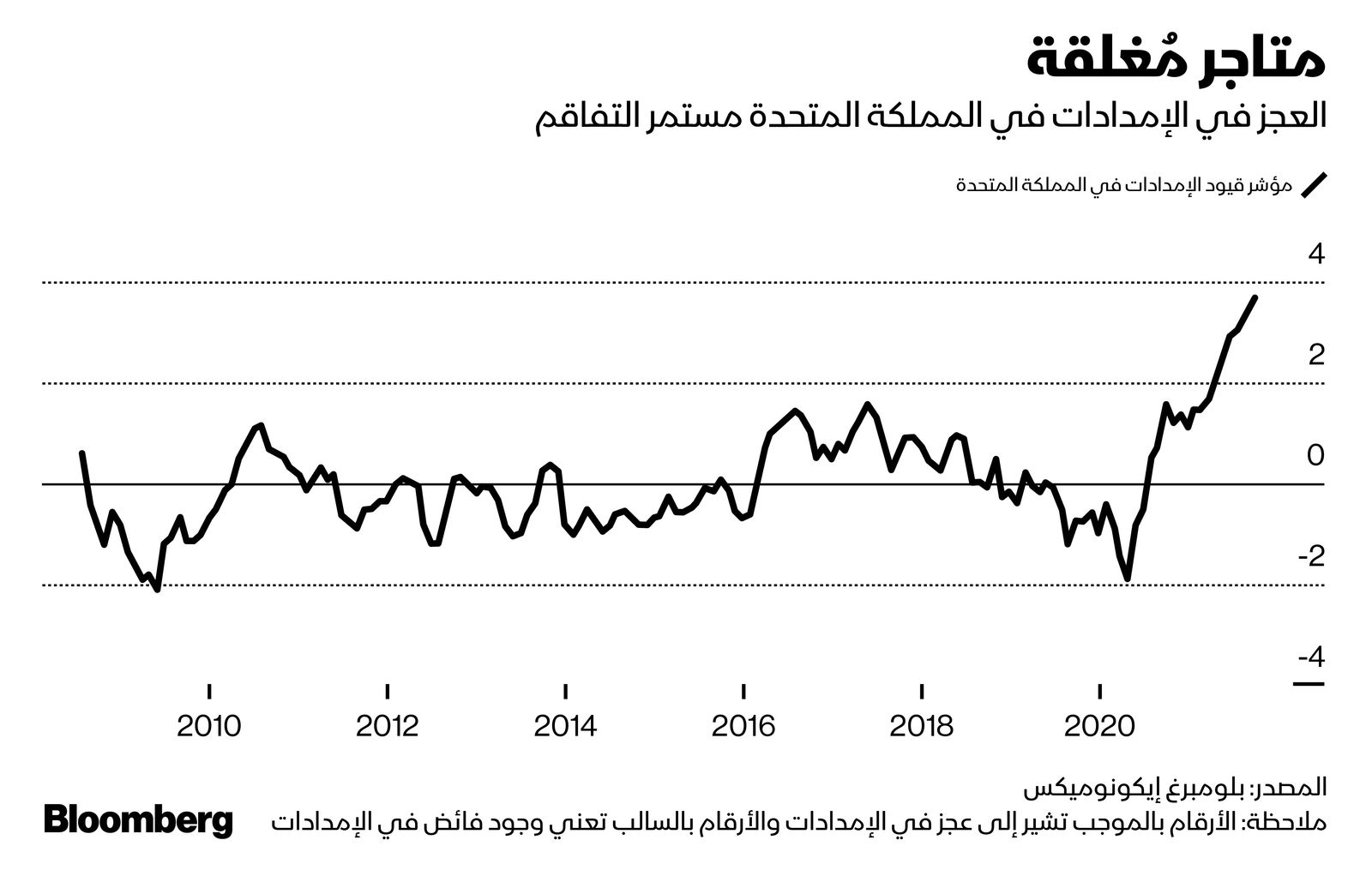 المصدر: بلومبرغ