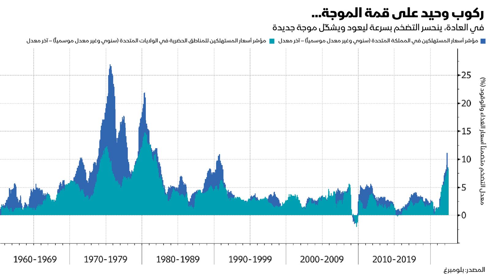 المصدر: بلومبرغ