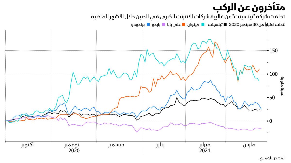 بلومبرغ