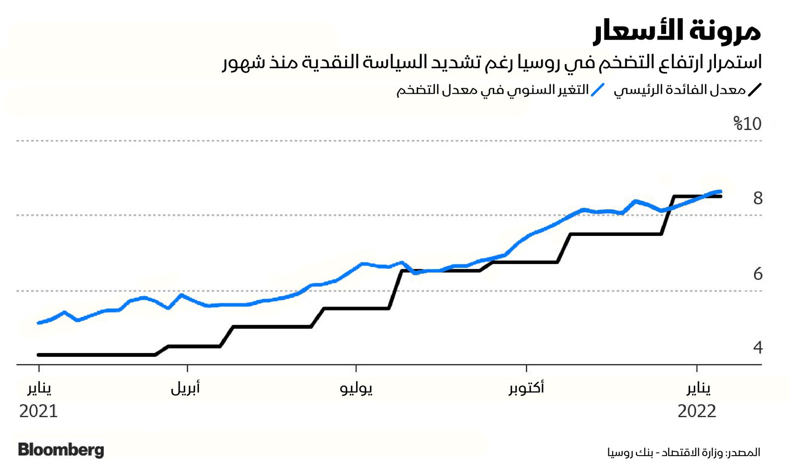 المصدر: بلومبرغ