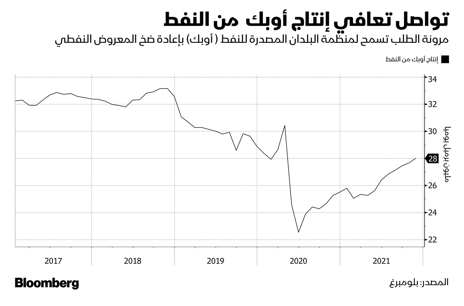 المصدر: بلومبرغ