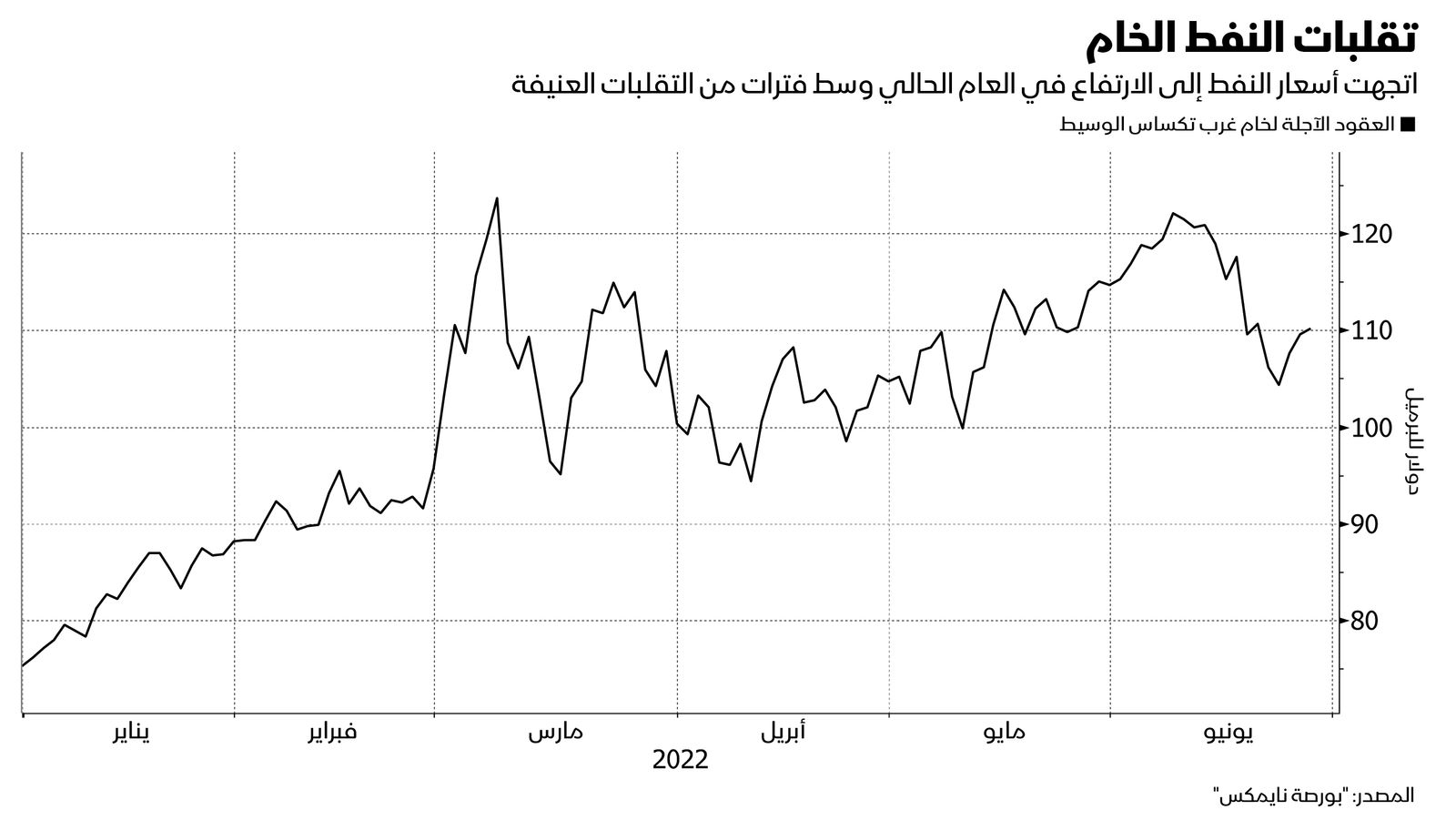 المصدر: بلومبرغ