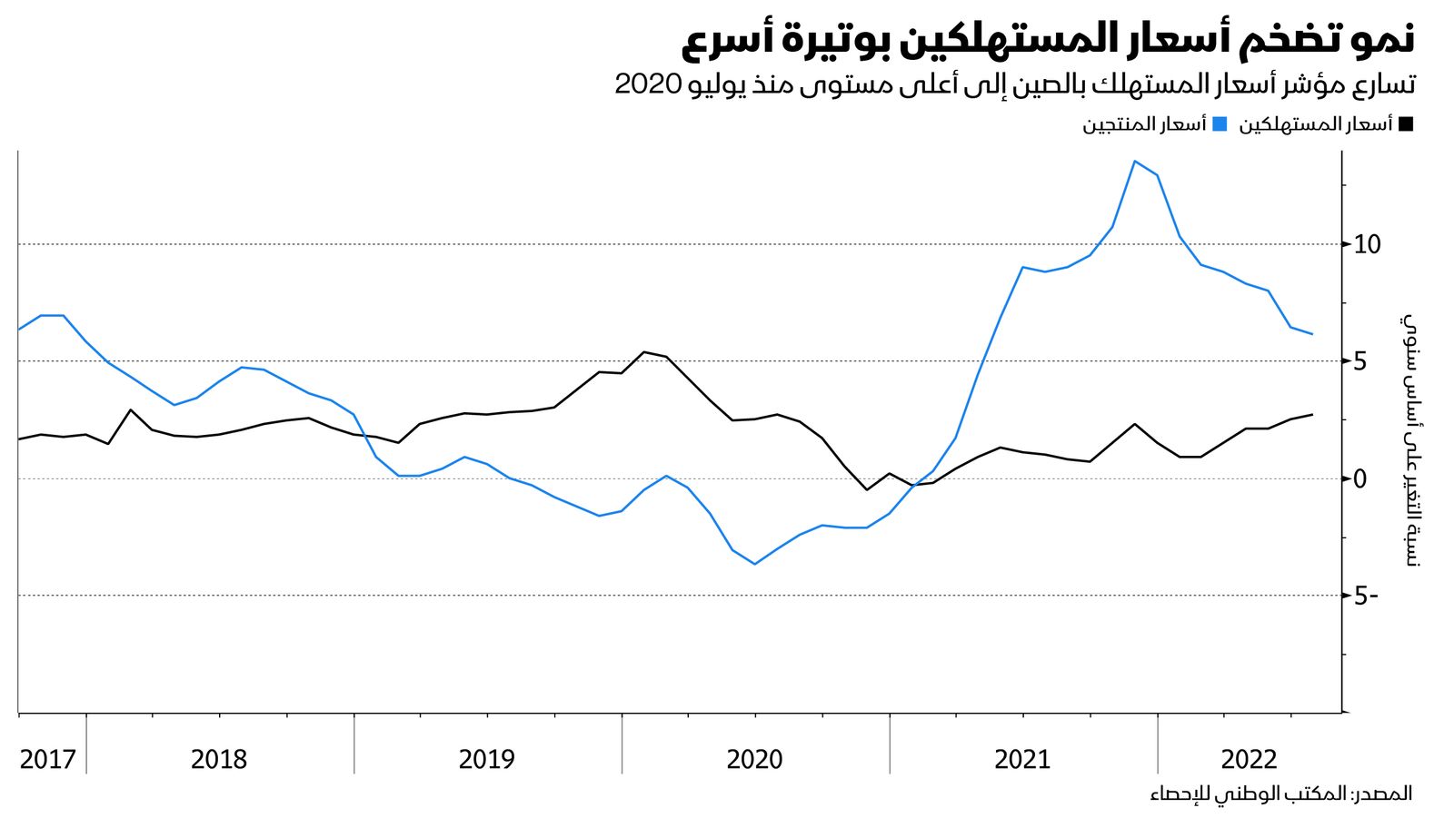 المصدر: بلومبرغ