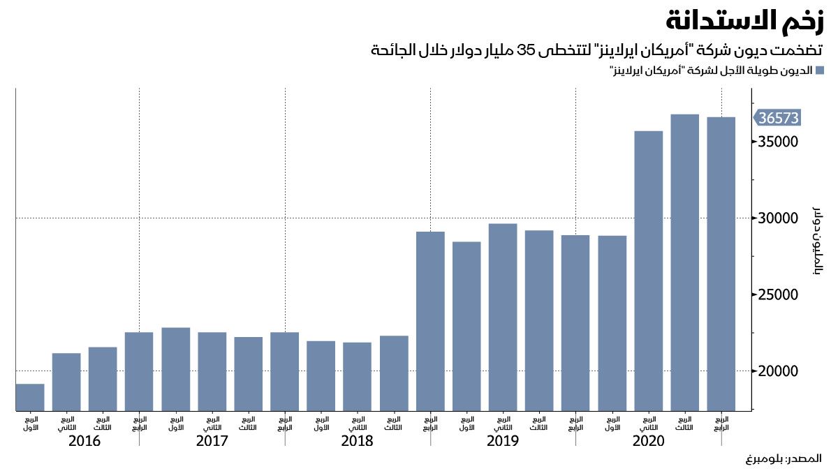 المصدر: بلومبرغ