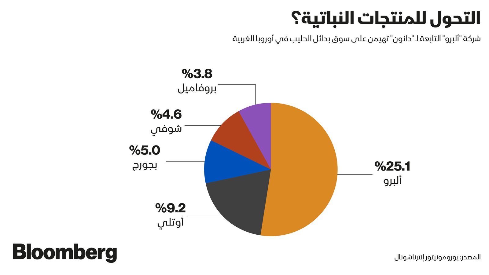 المصدر: بلومبرغ